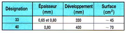 gouttières nantaise sections