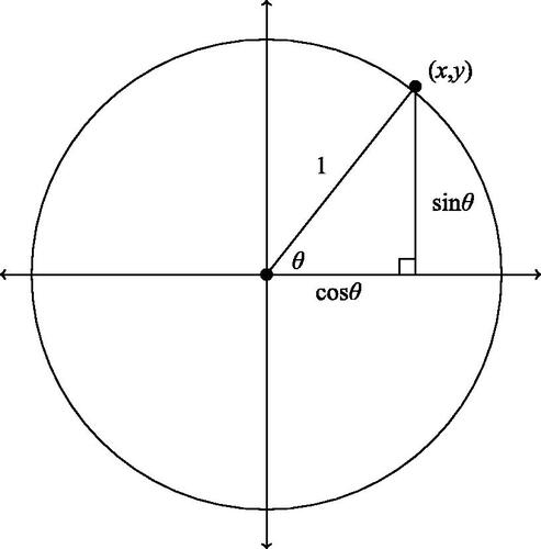 Figure 1 : Le chiffre le plus nocif en mathématiques ?