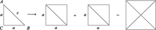 Figure 6: Théorème de Pythagore pour le triangle à droite des isocèles.