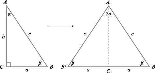 Figure 7: Création de l'EBA.