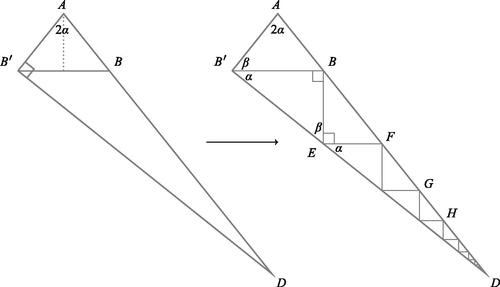 Figure 8: Première preuve.