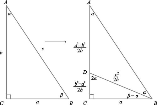 Figure 10: Troisième preuve.