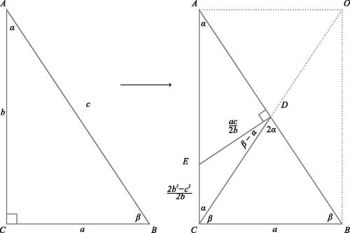 Figure 11: La quatrième preuve.