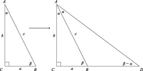 Figure 15: Création de la deuxième preuve.