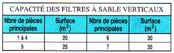 épandage
